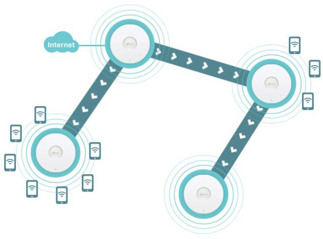 TP-Link EAP670 | Omada WiFi 6 AX5400 Wireless 2.5G Ceiling Mount